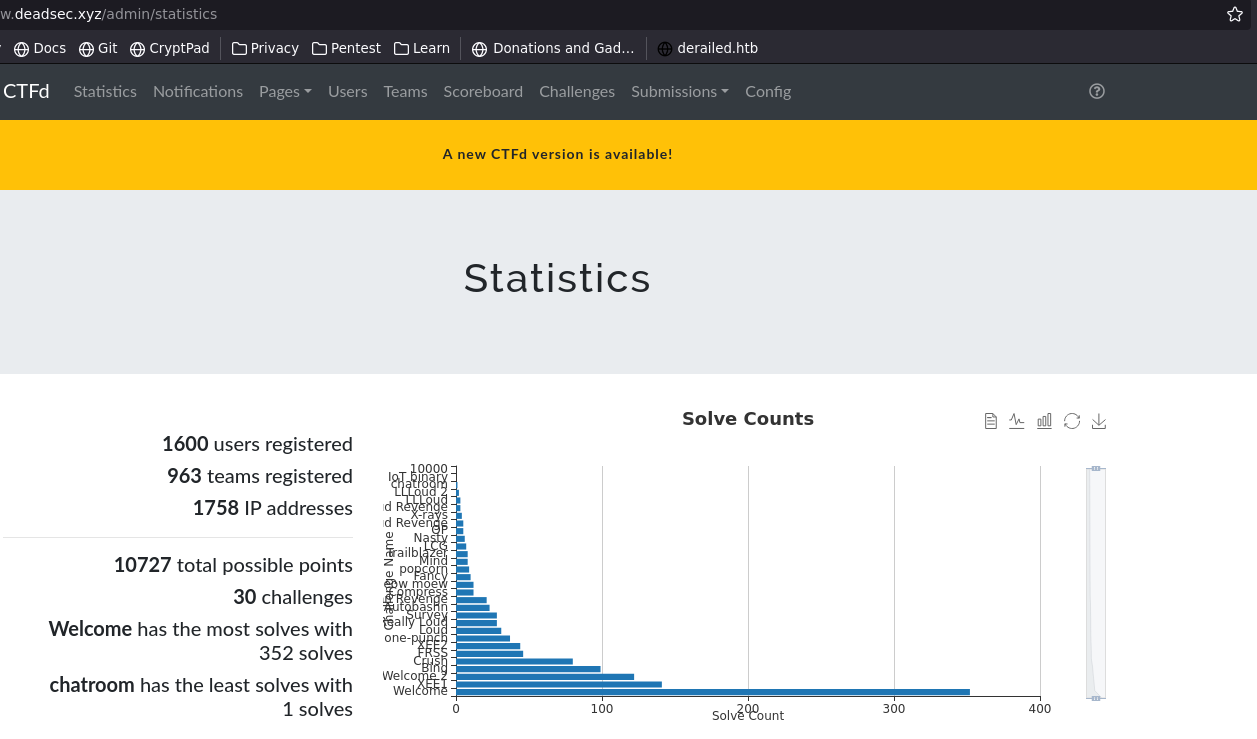 DeadSec CTF 2023 authors writeups