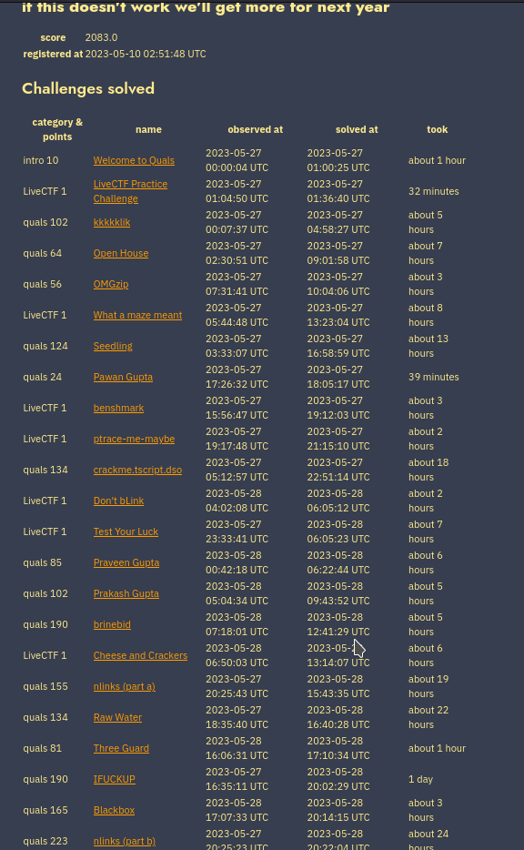 Defcon Qualifiers 2023!